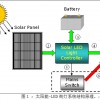 供应太阳能光伏智能控制器020－87556156