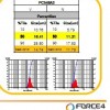 FORCE4 PC548A3（YAG-02）小功率荧光粉