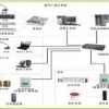 深圳无线IP广播系统设备厂家