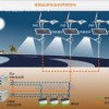 宁波太阳能发电系统