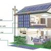 淮安太阳能发电系统
