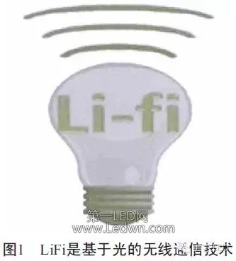 什么样的LED光源才能用作可见光通信